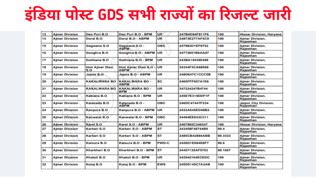 Gramin Dak Sevak Result Link